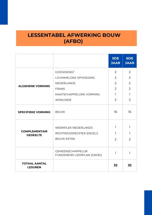 Lessentabel Afwerking Bouw