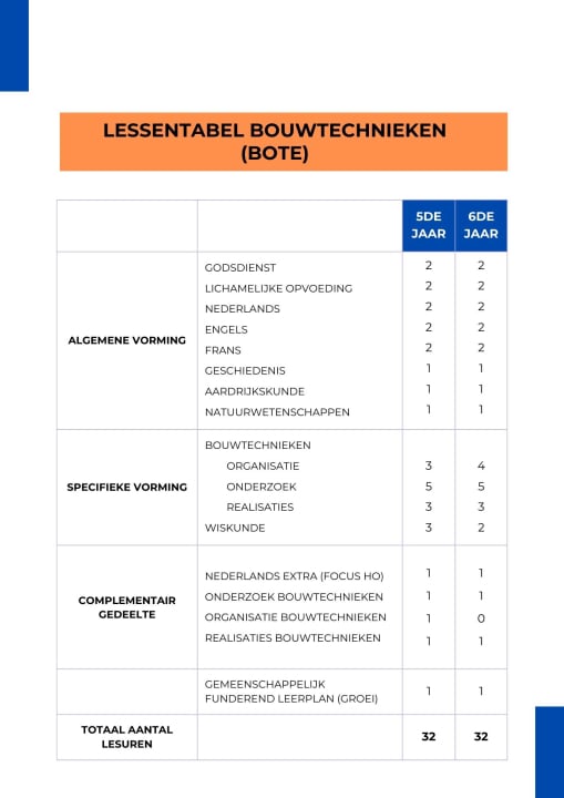 Lessentabel Bouwtechnieken