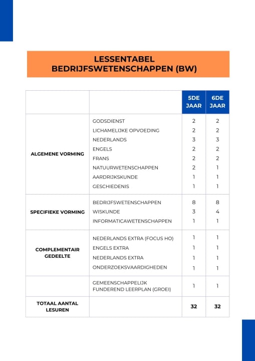 Bedrijfswetenschappen