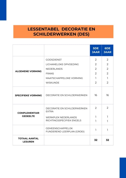 Lessentabel Decoratie en Schilderwerken