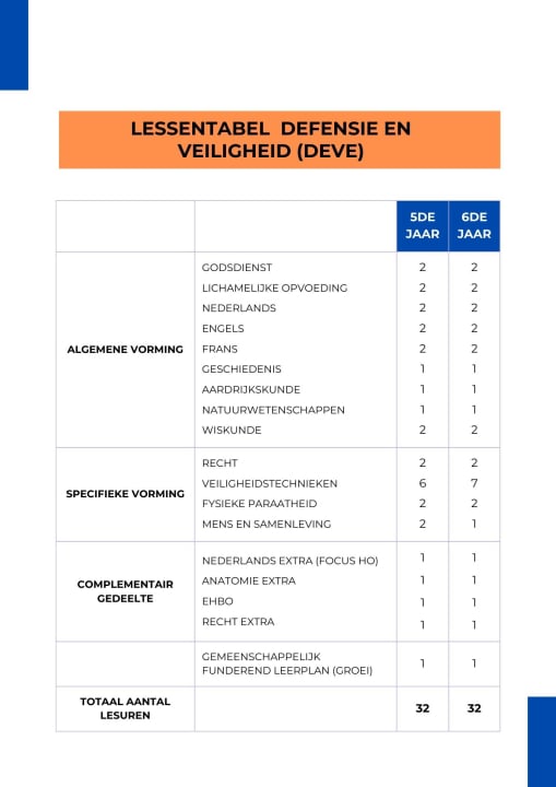 Lessentabel Defensie & Veiligheid