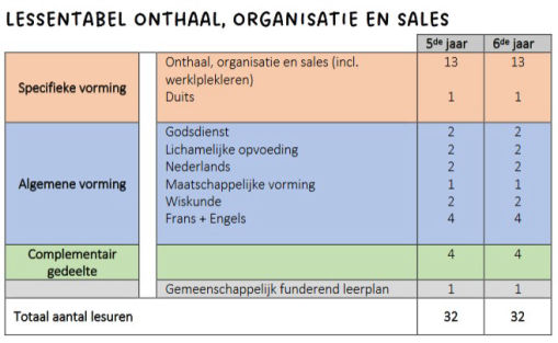 Lessentabel Onthaal, Organisatie en Sales