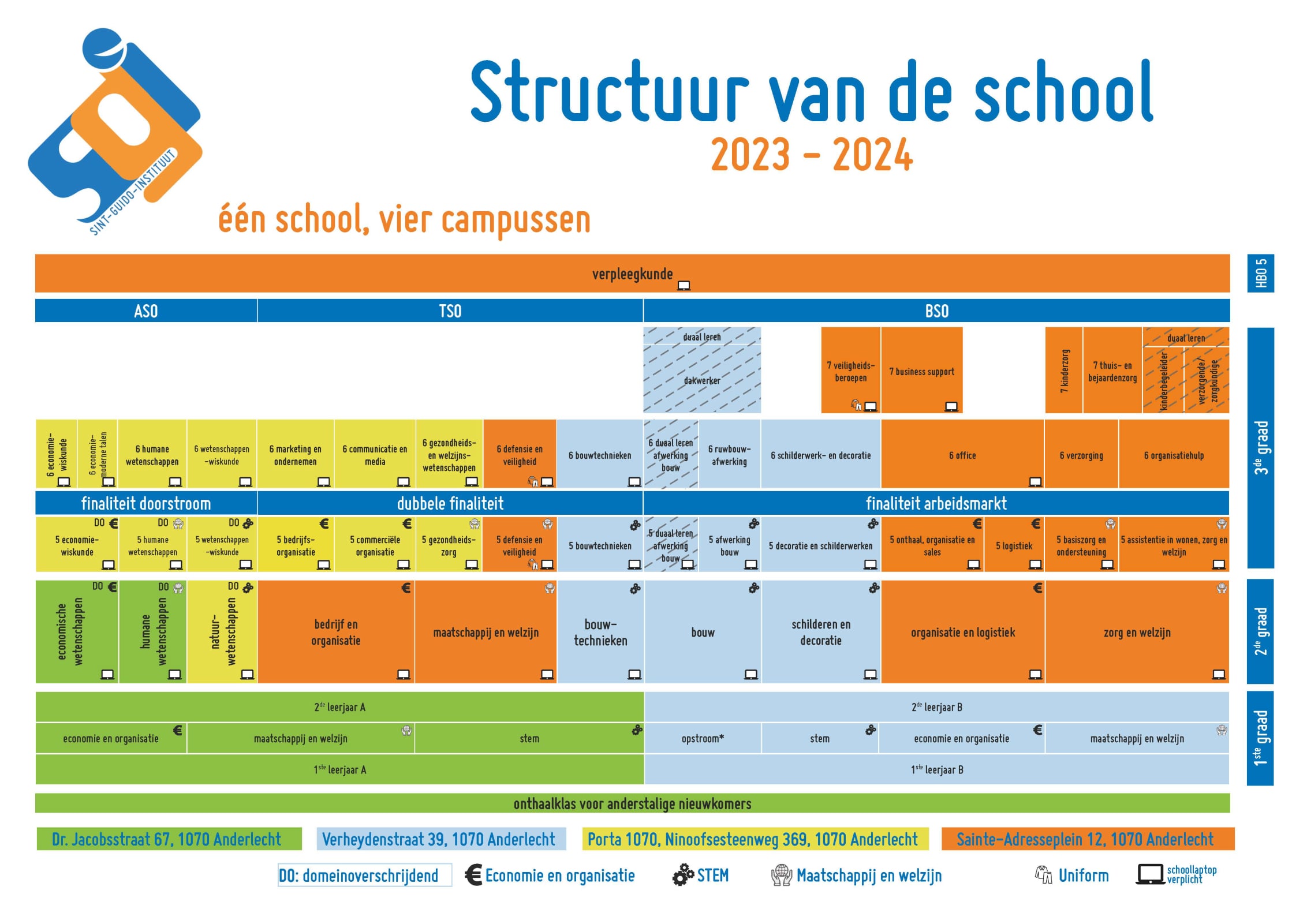 SGI - structuur 2023-24