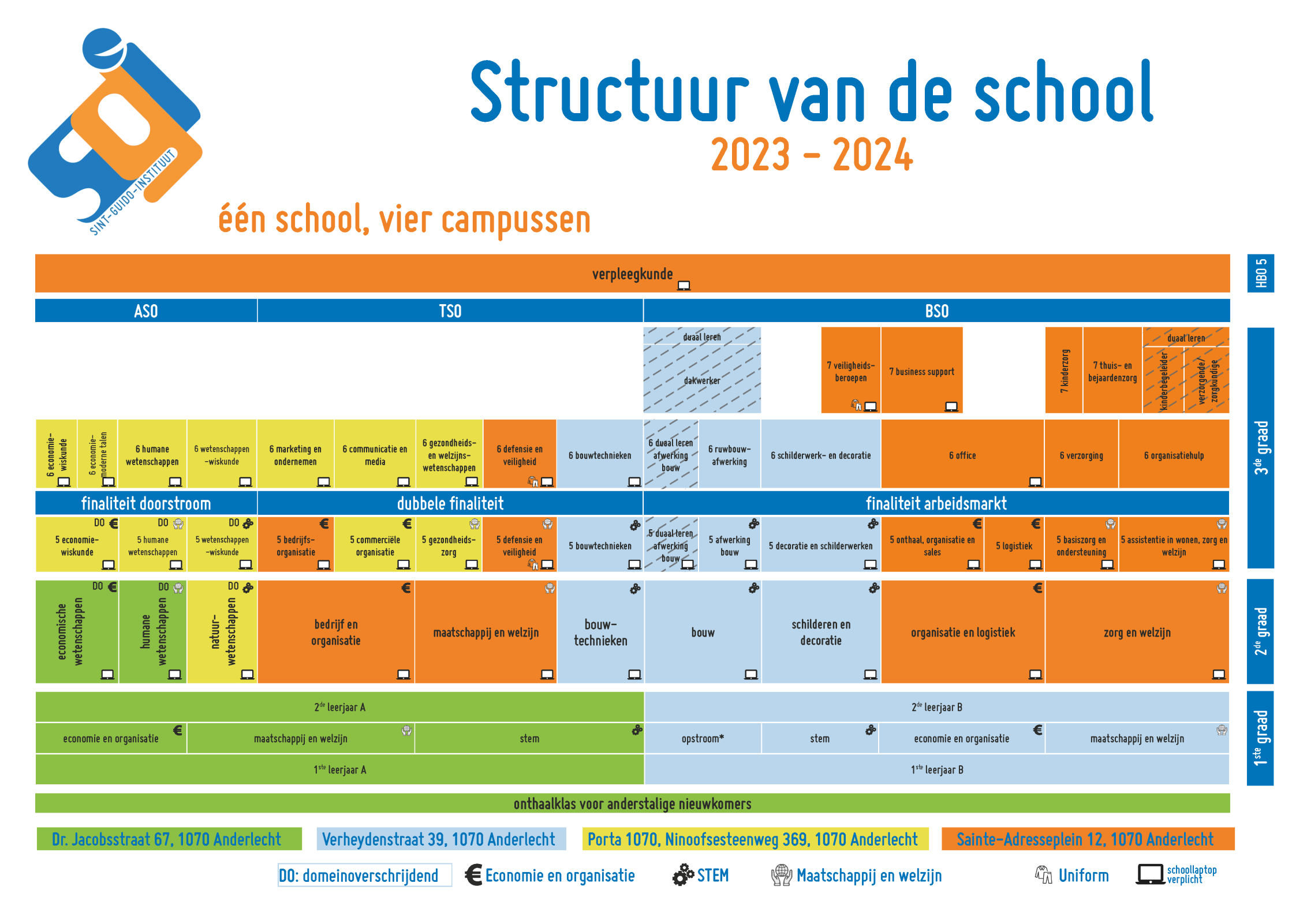 SGI - structuur 2023-24