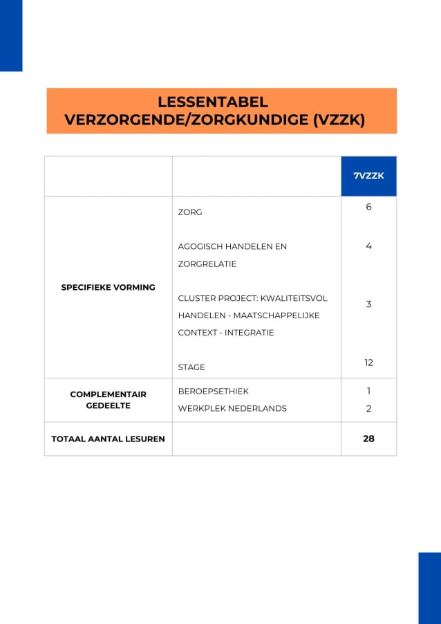 Verzorgende/Zorgkundige