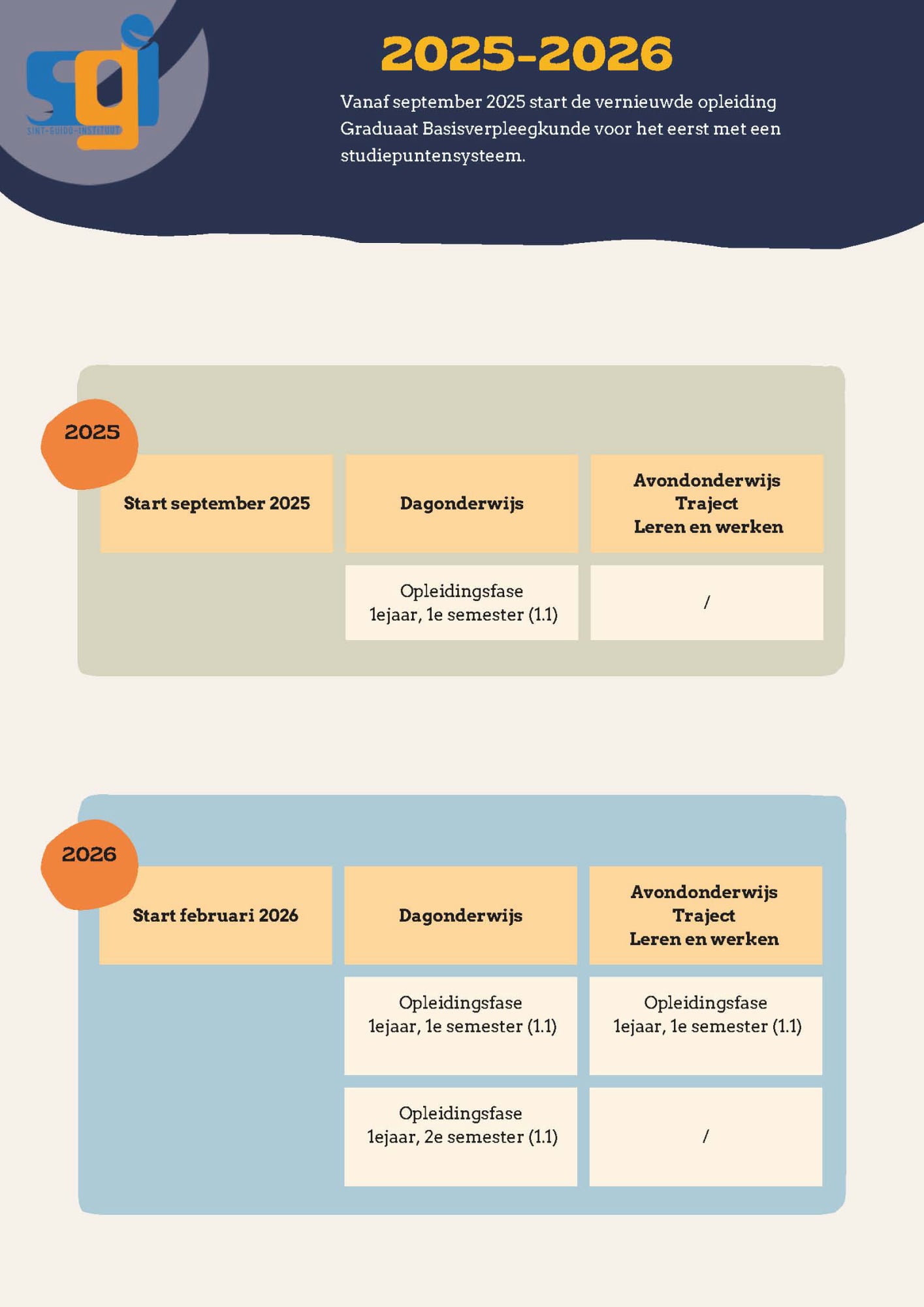Onze verschillende modules